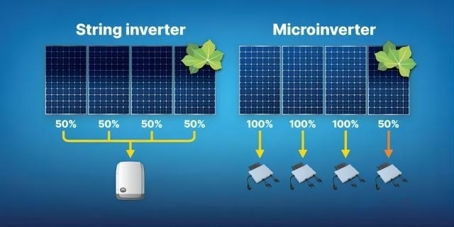 Individual Panel Optimization