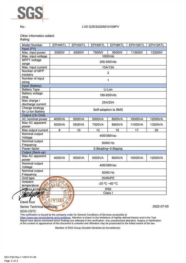 Hybrid Three Phases IEC Certificate