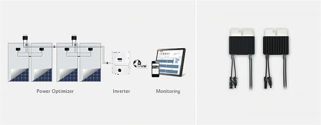 Real-Time Monitoring