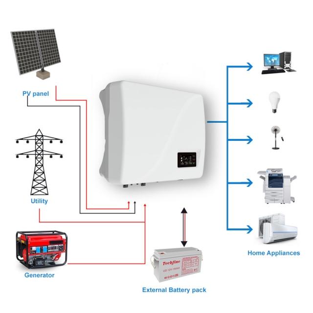 Conversion Process of Solar Three Phase On-Grid Inverters