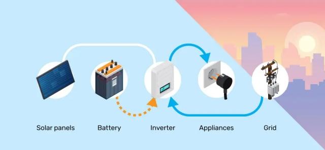 Grid-Fault Ride-Through Capability of Solar Three Phase On-Grid Inverters