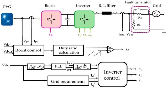Energy Export and Net Metering with Solar Three Phase On-Grid Inverters