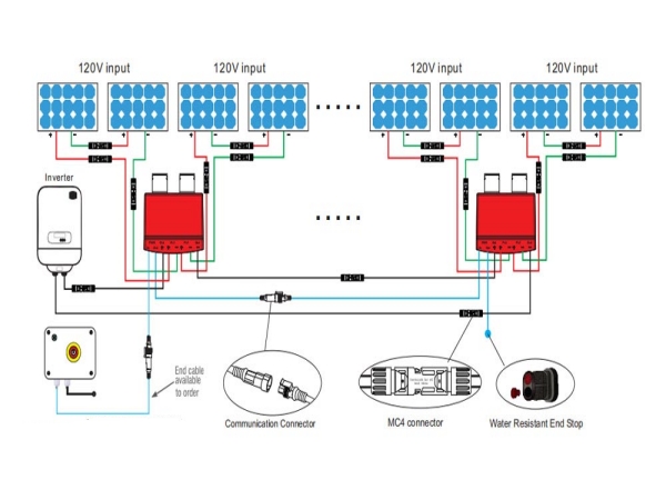 Solar Rapid Shutdown Application