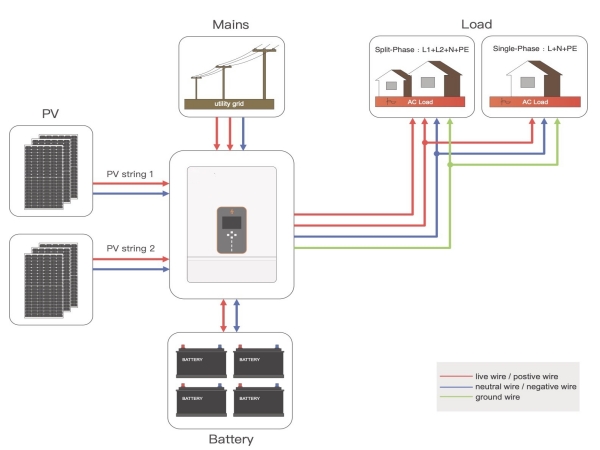 Solar Single Phase Off-grid Inverter