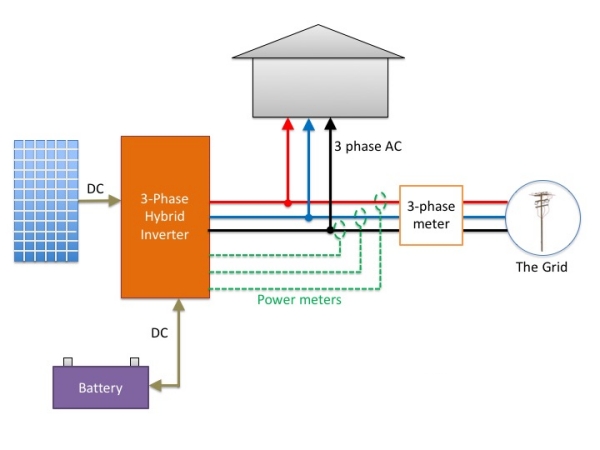 Solar Three Phase Hybrid Inverter