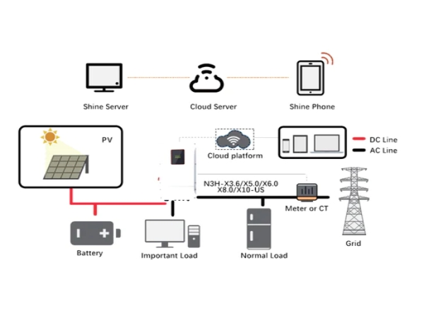 Solar Single Phase Hybrid Inverter Application