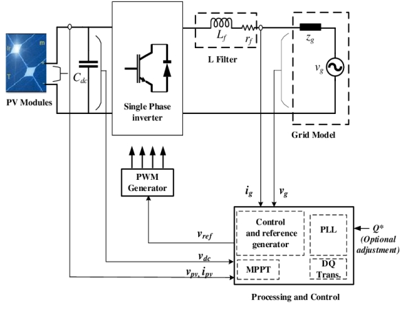 Solar Single Phase Grid Tied Inverter Application