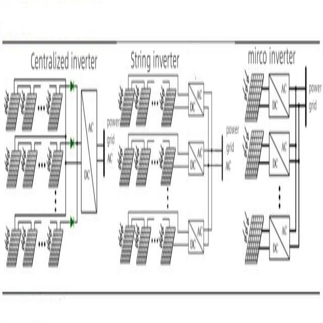 What you need to know is a microinverter?